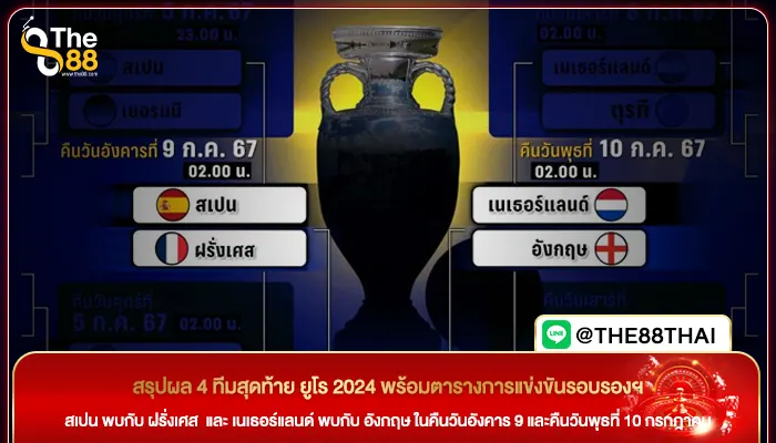 สรุปผล 4 ทีมสุดท้าย ยูโร 2024 พร้อมตารางการแข่งขันรอบรองฯ