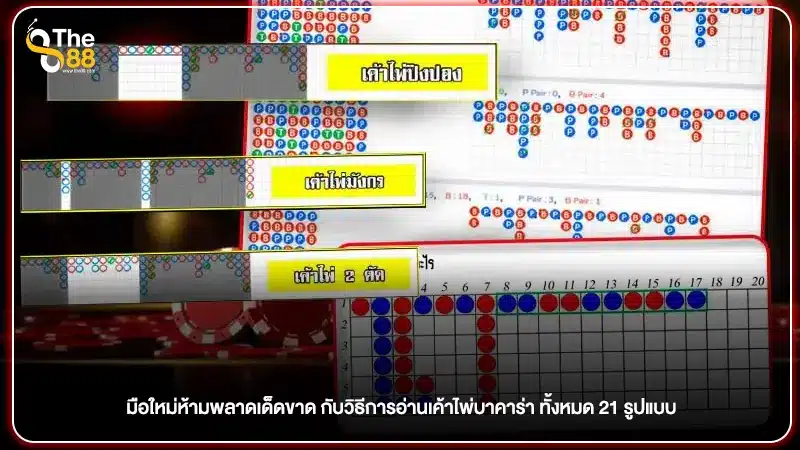 มือใหม่ห้ามพลาดเด็ดขาด กับวิธีการอ่านเค้าไพ่บาคาร่า ทั้งหมด 21 รูปแบบ